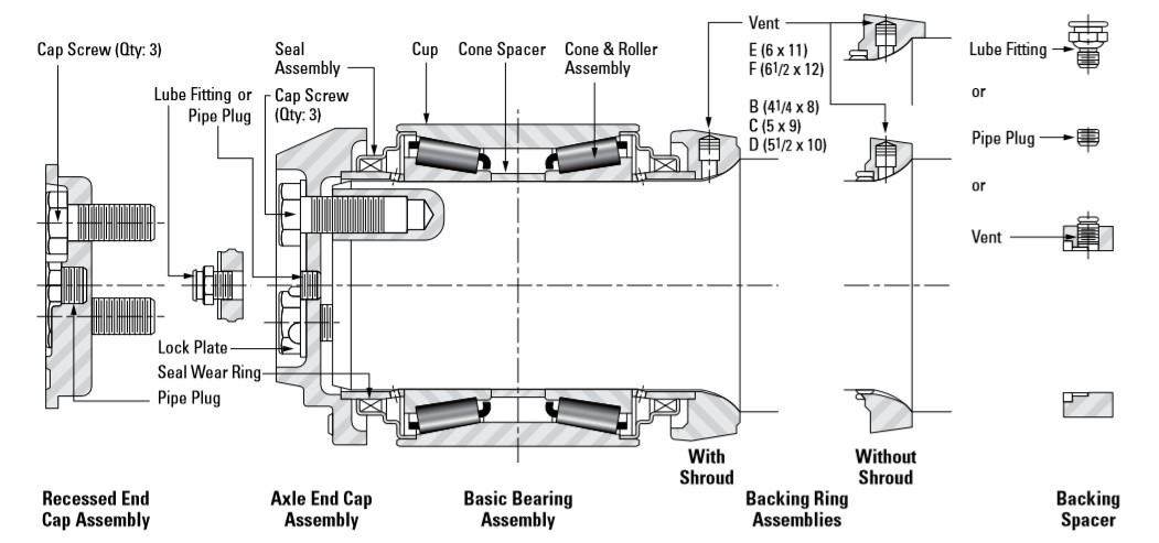 How to Identify Assembly numbers And Part numbers